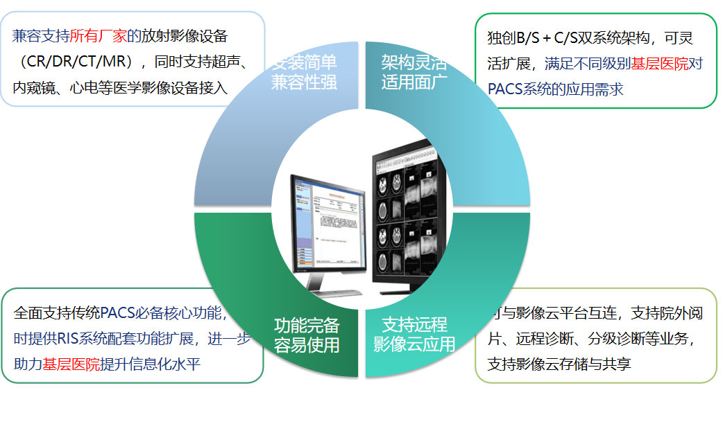 168体育有限公司(中国)官方网站PACS系统
